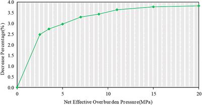 Comprehensive characterization of formation rock for tight oil exploitation